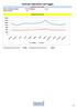 Centrale Operativa 118 Foggia Statistiche anno 2011 Totale emergenze periodo: Chiamate: Foggia Eventi annullati: 3086