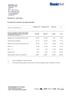 Vendite dirette consolidate (2.994) (4,7%) Margine di contribuzione sulle vendite nette (2.398) (9,2%)