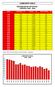 COMPARTO EDILE DISTRIBUZIONE INFORTUNI PERIODO ANNO INFORTUNI N TOTALE GG. DURATA MEDIA GG.