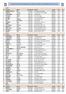 48 KG 53 KG 58 KG CLASSIFICHE NAZIONALI FEMMINILI QUALIFICAZIONI ASSOLUTI DISTENSIONE SU PANCA 2014