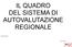 IL QUADRO DEL SISTEMA DI AUTOVALUTAZIONE REGIONALE