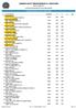 CAMPIONATO SILVER 3^ DIVISIONE INDIVIDUALE GR - QUALIFICAZIONI