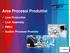 Area Processi Produttivi. Lean Production Lean Assembly FMEA Auditor Processo-Prodotto