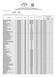 BOLLETTINO MARE ACQUE DI BALNEAZIONE 2017 (Dati analitici relativi al monitoraggio routinario mensile su tutto il territorio regionale pugliese)