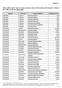 Elenco delle gestioni 1 che non hanno trasmesso alcuna informazione all Autorità in relazione alle tariffe per gli anni 2014 e 2015