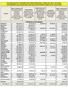 DEBITO COMPLESSIVO RELATIVO AI SERVIZI FORNITI AL 31/12/2011 (SITUAZIONE AGGIORNATA CON I PAGAMENTI EFFETTUATI AL 30/09/2013)