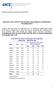 INDICI ISTAT DEL COSTO DI COSTRUZIONE DI UN FABBRICATO RESIDENZIALE NOVEMBRE 2013