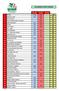 CLASSIFICA PROVVISORIA. 05-giu 19-giu 03-lug