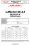 MANUALE DELLA QUALITA (Dispositivi Medici)