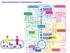 Catena Respiratoria e Fosforilazione Ossidativa. glucosio. piruvato H + Ac-CoA O 2. e - NADH. ADP P i H 2 O H + H + ATP NADH