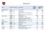 REGIONE MOLISE. Bosco di Collemeluccio - Selvapiana - Castiglione - La Cocozza 2233,43 23,06%