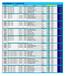 INSERIMENTO PUNTEGGI Clavette 3,550 3,450-10, Nastro 3,100 3,550-9,550