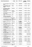 Numero Denominazione Ente Località Prov. P. IVA o C.F. Contributo Valutazione concesso Caltabellotta