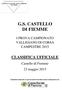G.S. CASTELLO DI FIEMME