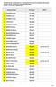 1 MARAMAO Stella 141, GUERRA Laura 141, DI MARIO Teresa 141, LUNA Silvia 140, PEDULLA' Lorenza 140,5714