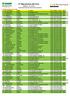 5^ Maratonina del Foro Miglianico - 06/11/2016 Campionato Nazionale UISP di Messa Maratona Classifica Generale - Km # PET COGNOME NOME S TEAM