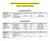 ORARI PROVVISORI DELLE GARE DEL 4/5/6 NOVEMBRE Calcio a11 Calcio a9 Home/Away. CATEGORIA 2001/2002 a11. CATEGORIA 2003 a11