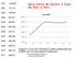 Serie storica dei laureati in Italia dal 2001 al 2011