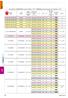 Alimentatori DIMMERABILI per Powerled - CDT - DIMMABLE power supply for Powerled - CDT. Dimensioni Dimensions (mm) L - P - H