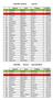 Classifica Livorno Sup-Standard