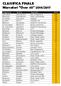 CLASSIFICA FINALE Marcatori Over /2017