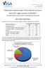 Elaborazione Statistica degli Infortuni Mortali sul Lavoro Anno 2017: aggiornamento al 30/6/2017 DATI INAIL NAZIONALI