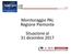 Monitoraggio PAL Regione Piemonte Situazione al 31 dicembre 2017