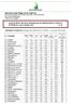 BOLLETTINO TECNICO REGIONALE DI PRODUZIONE E DIFESA INTEGRATA del 13 ottobre 2015 N. 26 N. 6 N APRILE 2015 N. 0