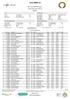 Trofeo MIMPLUS. Sci Club SAPPADA (BL) Alpine Skiing (Giant Slalom) Results. Technical Data