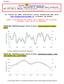 Si tratta di dati statistici sulla visibilità del sito   rilevati da Aruba.