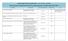 Monitoraggio tempi procedimentali art. 24 D.Lgs. 33/2013. Area dei servizi amministrativi, finanziari, programmazione e pianificazione ANNO 2014