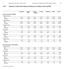 7.T44 Tassazioni e reclami relativi alle persone fisiche, per circondario, a fine anno 2004