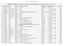 AMMINISTRAZIONE TRASPARENTE: PERSONALE - INCARICHI CONFERITI E AUTORIZZATI AI DIPENDENTI ART 18,LGS. 33/2013 E ART 53, co 14, D.LGS. N.