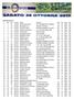 classifica generale N. Clas. Pett. Tempo Nome Società Prov. Sex Anno Cat :38,5 KARIM Abderrahim TRC TRAVERSETOLO RUNNING PR M 1974 BM 2 2