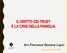 IL DIRITTO DEI TRUST E LA CRISI DELLA FAMIGLIA. Avv. Francesca Romana Lupoi