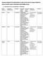 ELENCO PRODOTTI RI-REGISTRATI E RELATIVE DATE DI SMALTIMENTO DELLE SCORTE NON CONFORMI (DICEMBRE 2016)