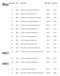 State 2009 Rank MSA MSA Name 2009 Thefts 2009 Rate Alabama Columbus, GA-AL Metropolitan Statistical Area 1,