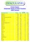 United States: Urbanized Areas & Urban Clusters: 2000 Census