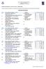 CMA Serie C Regionale Maschile - Girone A Classifica P G GV GP SV SP PF PS. CMB Serie C Regionale Maschile - Girone B Classifica P G GV GP SV SP PF PS