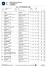 0,00 Altezza: 115 SALARIS SARA ITA Y 1 G CIANCIOTTO VALENTINA MULAS NATALIA PUSCEDDU DAVIDE ARMAS CHIARA RITA SCANU VALENTINA SALIS MARIA FRANCESCA