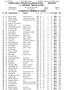 CLASSIFICA GENERALE LUNGO Cl. Pett. Cognome Nome Societa' Anno M/F Pos m/f Pos Cat Cat Tempo Dist