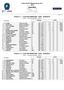 SANTA GIUSTA Settembre 2013 B1* Classifica. Premio n. 1 - C130 DUE MANCHES - SAB. - 28/09/2013. C130 - n. 8 a due manches - Tab.