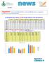 Argomenti: Indice dei prezzi 2016 (dati ISTAT) il meteo nel 2016 (dati meteo.it) la popolazione straniera nella Provincia di Roma (dati ISTAT)