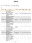 Elenco Atti. Determinazioni (DTR); adottati dal: 01/11/2016 al: 30/11/2016. Archiviate