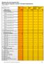 Statistica dei rifiuti speciali 2014 Rifiuti speciali importati e trattati in Svizzera (importazione)