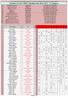 Classifica Circuito COPPA TOSCANA BASE 2016 / ^ Categoria