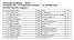 Hinterland Gardesano STRALENO EDIZIONE STRALENO - 12 TROFEO AVIS Classifica categoria A