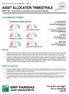 ASSET ALLOCATION TRIMESTRALE BNPP AM Multi Asset, Quantitative and Solutions (MAQS)