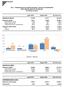 Tav.1 - Distribuzione di prodotti finanziari e servizi di investimento delle imprese aderenti ad Assoreti (in milioni di euro)