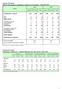 Comune di Lamon. Bilancio demografico e popolazione residente al 31 dicembre. Anni